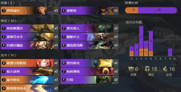 符文大地传说台服最新版本(LoR) 符文大地传说台服最新版本(LoR)