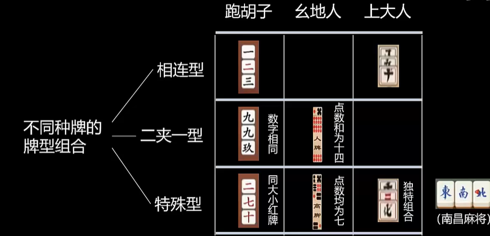 湖南字牌跑胡子 湖南字牌跑胡子