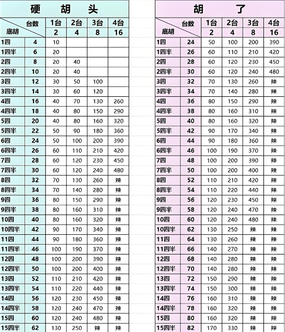 温岭麻将手机版 温岭麻将手机版