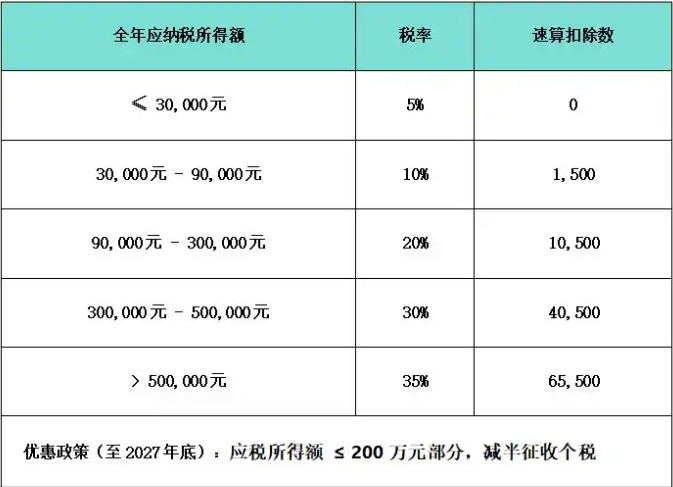 个人所得税最新版 个人所得税最新版