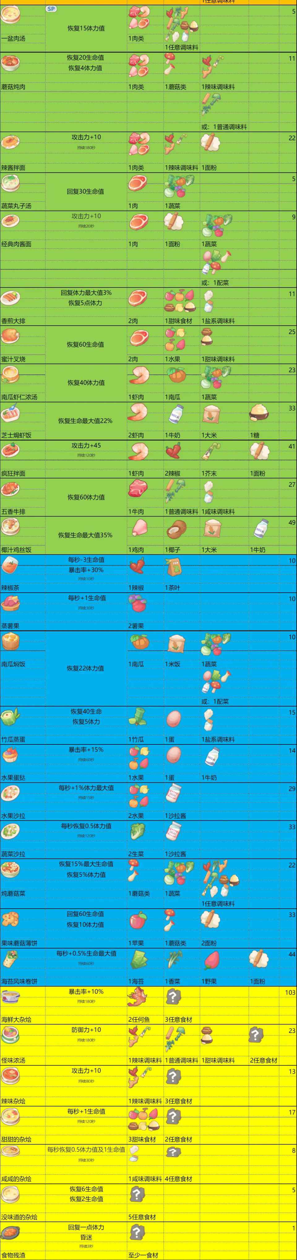 ʱ°汾
