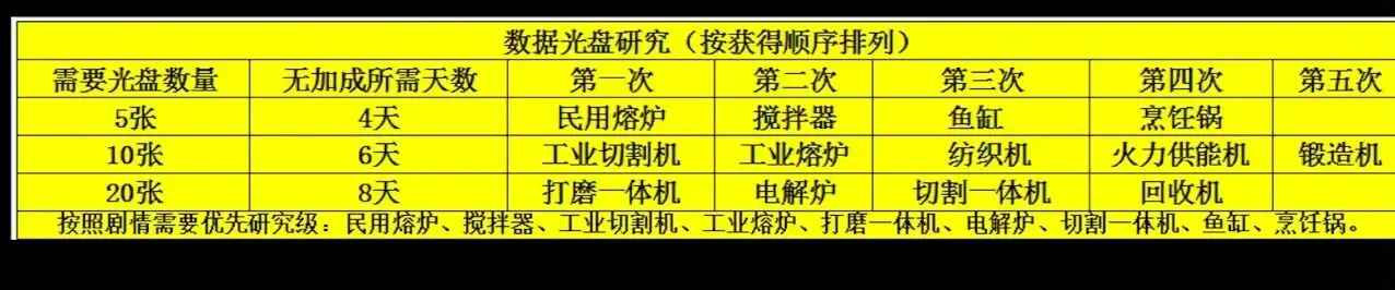 ʱ°汾