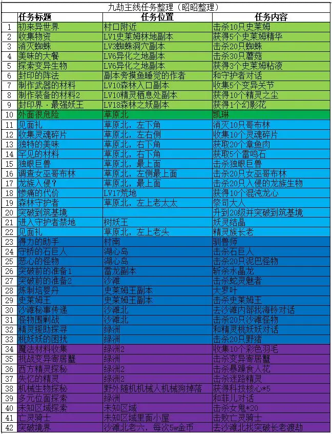 九劫破解版 九劫破解版