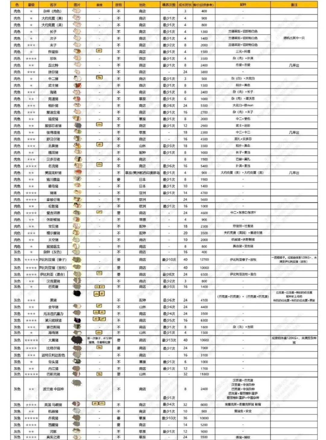 养猪场MIX破解版无限金币 养猪场MIX破解版无限金币