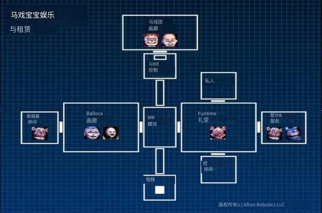 玩具熊的五夜后宫姐妹地点(Five Nights at Freddys SL) 玩具熊的五夜后宫姐妹地点(Five Nights at Freddys SL)