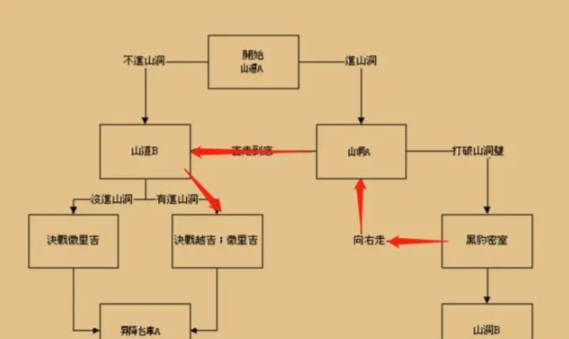 三国战纪风云再起最新版本 三国战纪风云再起最新版本