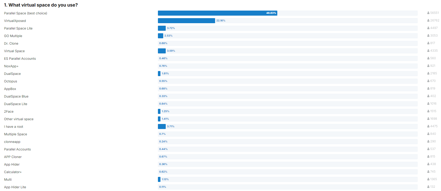 gg修改器免root最新版(GameGuardian) gg修改器免root最新版(GameGuardian)
