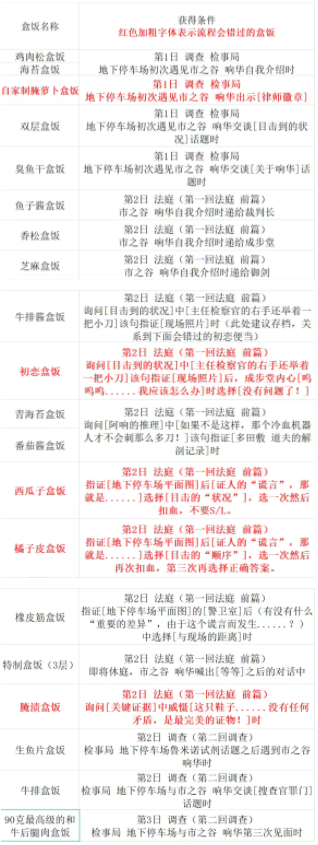 逆转裁判123成步堂精选集手机版 逆转裁判123成步堂精选集手机版