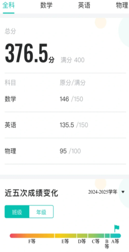 ѧѧappɼ 2.0.1972׿ͼ0