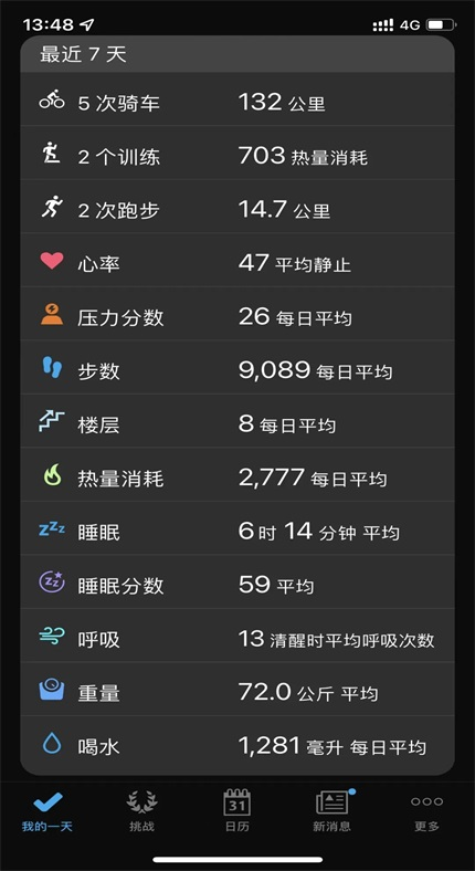 Garmin Connect׿ 5.16.2ֻͼ1