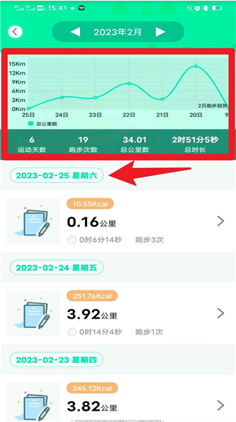 ʹ��ָ����ͼ4