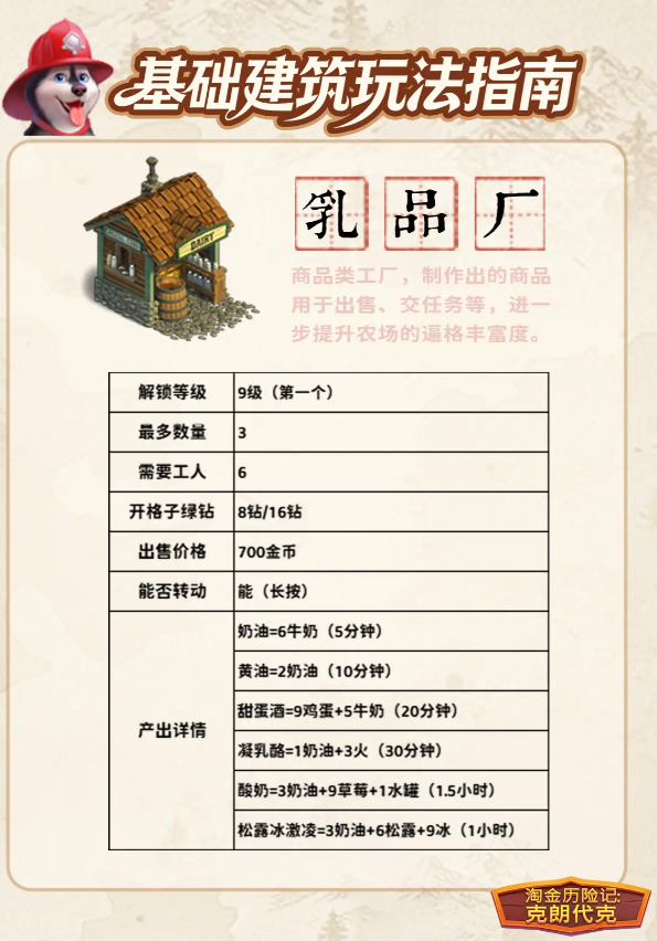 淘金历险记克朗代克 淘金历险记克朗代克