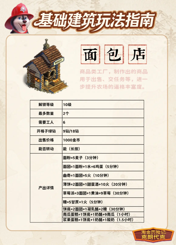 淘金历险记克朗代克 淘金历险记克朗代克