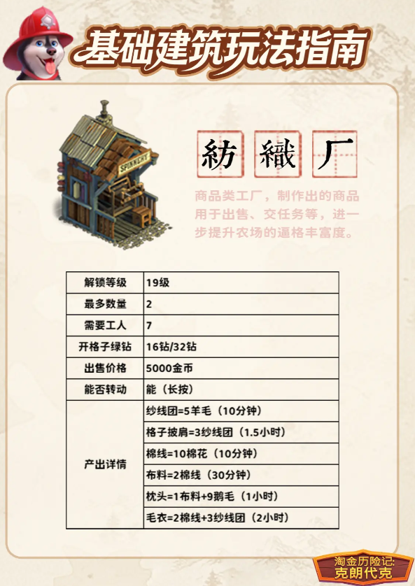 淘金历险记克朗代克 淘金历险记克朗代克