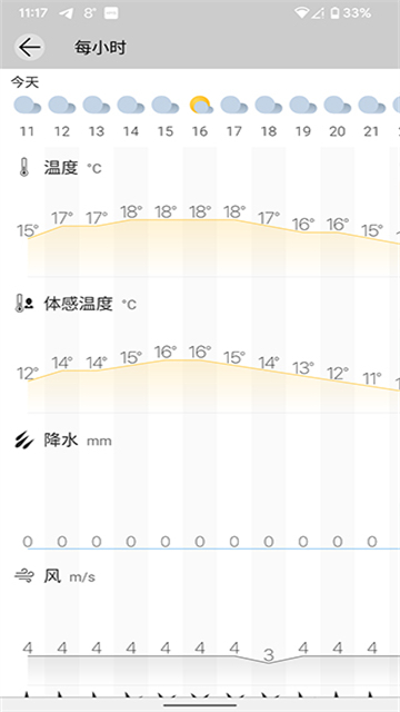 Weawow�������� 7.1.1��׿���ͼ0