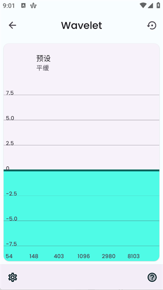 Wavelet�������ٷ��� 25.12�ֻ����ͼ2