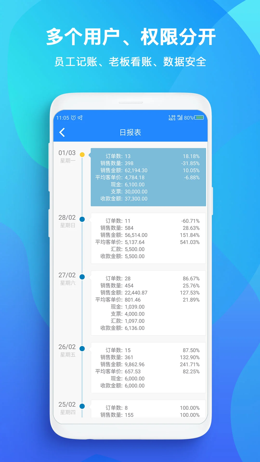 TopSale������������