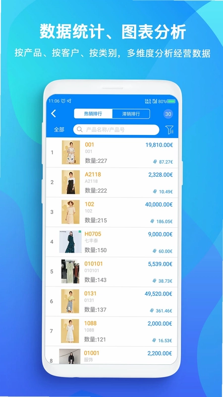 TopSaleԤ��ͼ