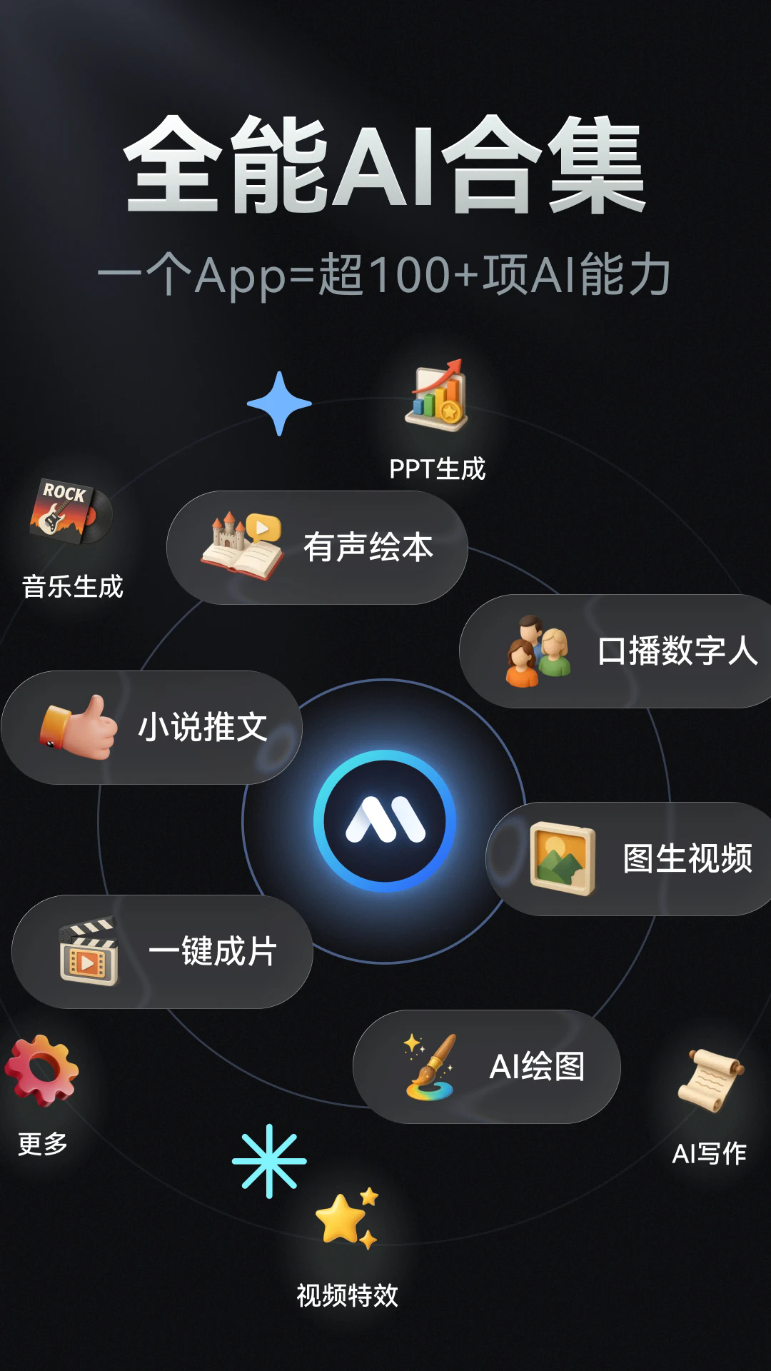 AIд���滭��ƵPPT����Ԥ��ͼ