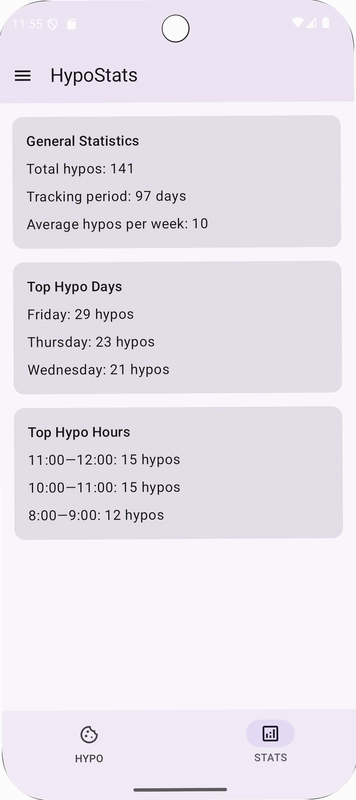 HypoStatsԤ��ͼ