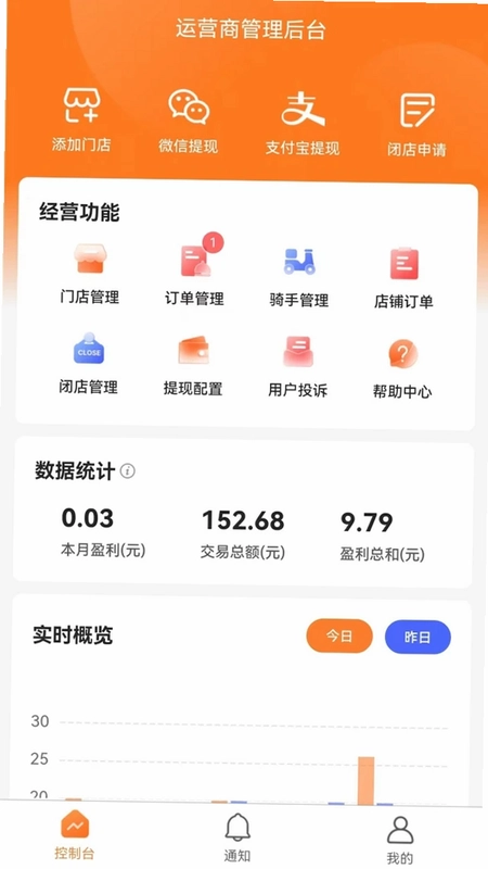 С��������Ӫ�̶�Ԥ��ͼ