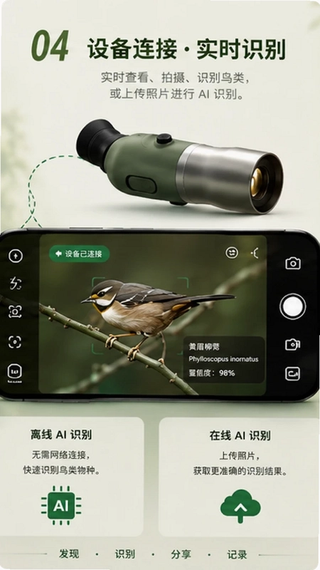 Go BirdingԤ��ͼ